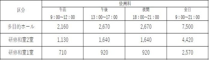 使用料金表