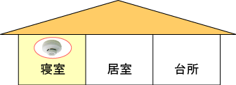 北海道豊富町 住宅用火災警報器について 北海道豊富町 住宅用火災警報器について