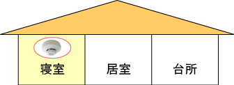 北海道豊富町 住宅用火災警報器について