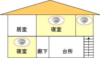 北海道豊富町 住宅用火災警報器について 北海道豊富町 住宅用火災警報器について