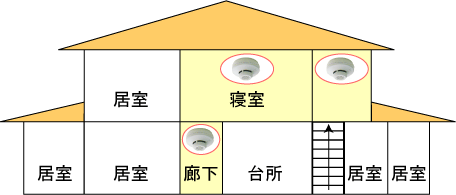 北海道豊富町 住宅用火災警報器について 北海道豊富町 住宅用火災警報器について