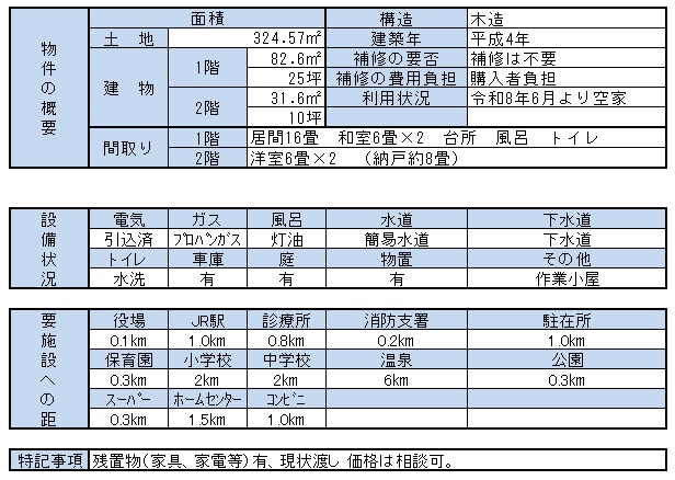 間取り情報