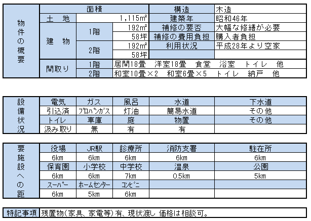 間取り情報