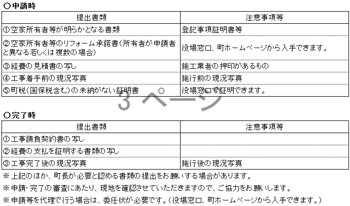 申請書類