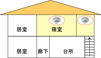 設置例のイラスト