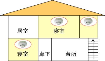 設置例のイラスト