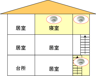 設置例のイラスト