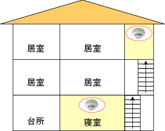 設置例のイラスト