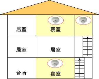 設置例のイラスト