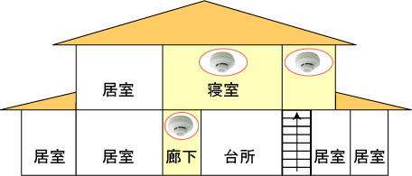 設置例のイラスト