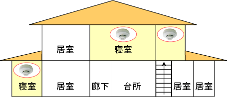 設置例のイラスト