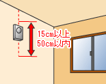 設置例のイラスト