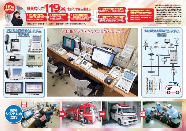 消防緊急通信指令システム（中）