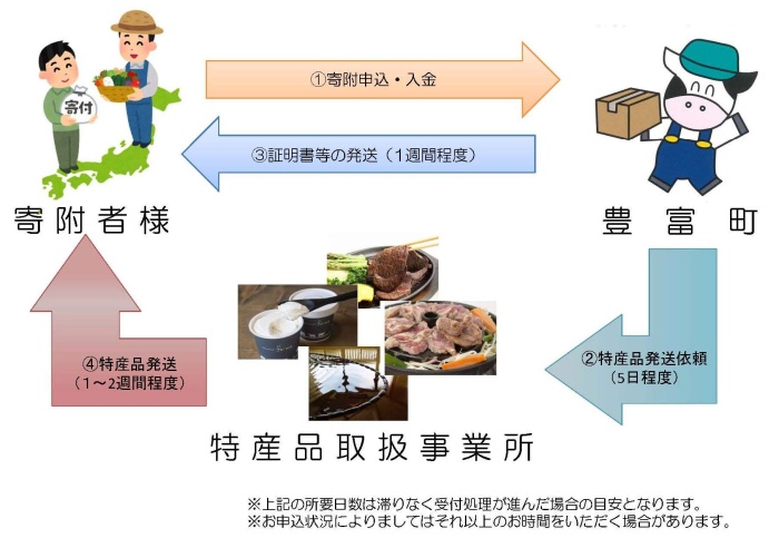 イメージ図