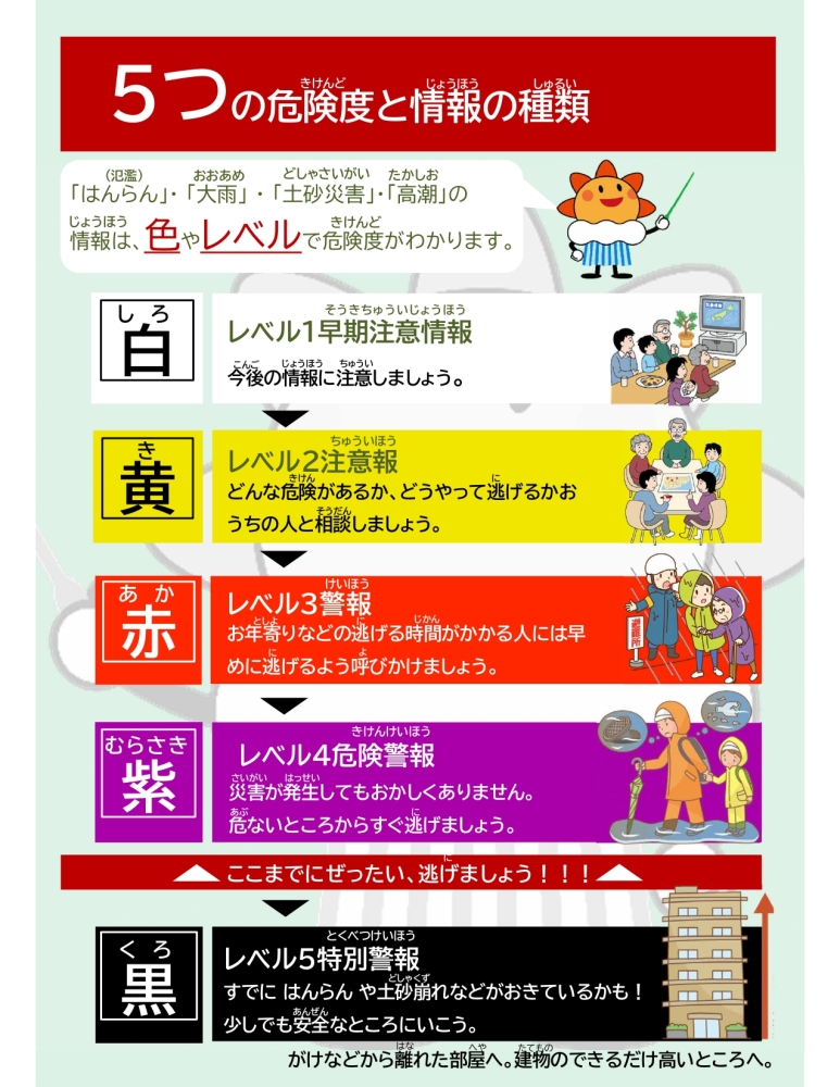 5つの危険度と情報の種類