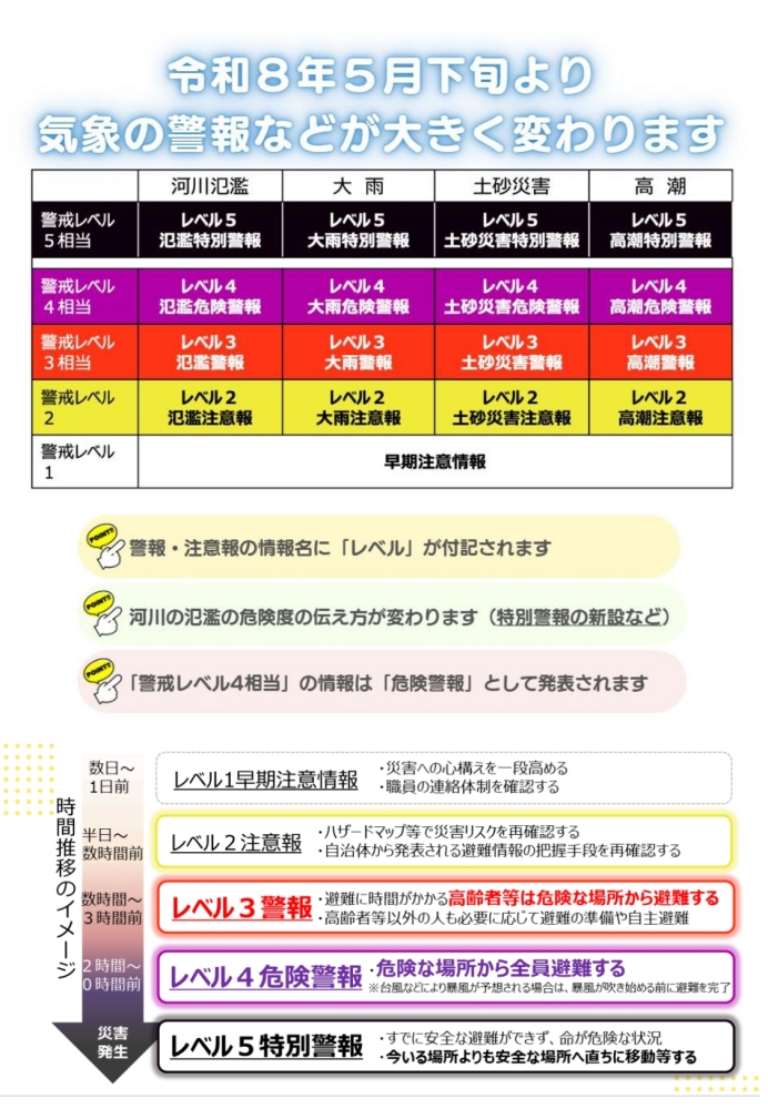 気象警報などの変更について