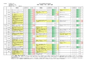 前期学校評価結果